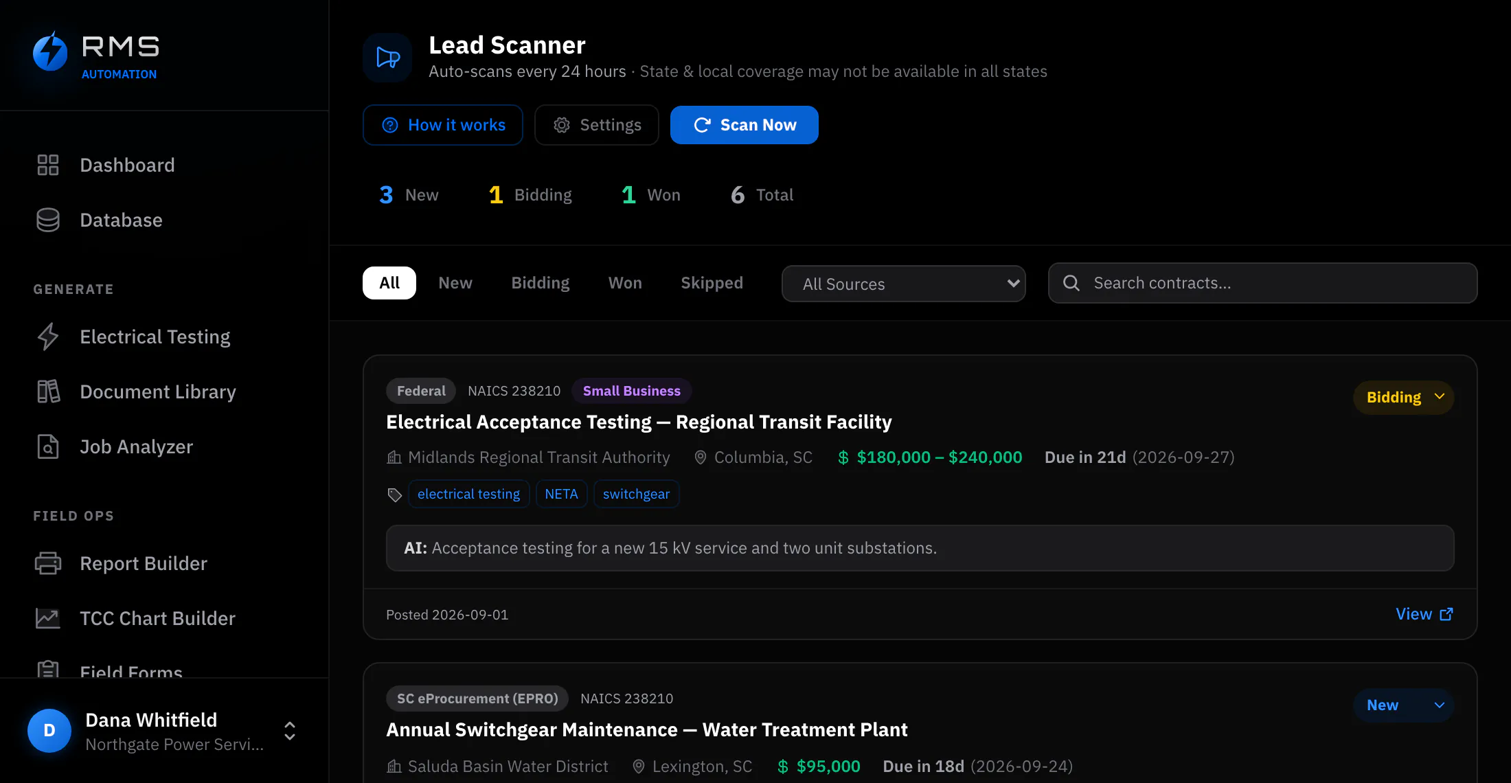 The lead scanner, set to run every twenty-four hours, with a note that state and local coverage may not be available everywhere. A counter row tracks what is new, what is being bid, what was won and the total. Below it the solicitations: a $180,000–$240,000 federal acceptance testing job for a regional transit authority in Columbia, small-business set aside, NAICS 238210, closing in twenty-one days, matched on electrical testing, NETA and switchgear, with a one-line summary calling it acceptance testing for a new 15 kV service and two unit substations, and beneath it a $95,000 annual switchgear maintenance contract from a state procurement portal.